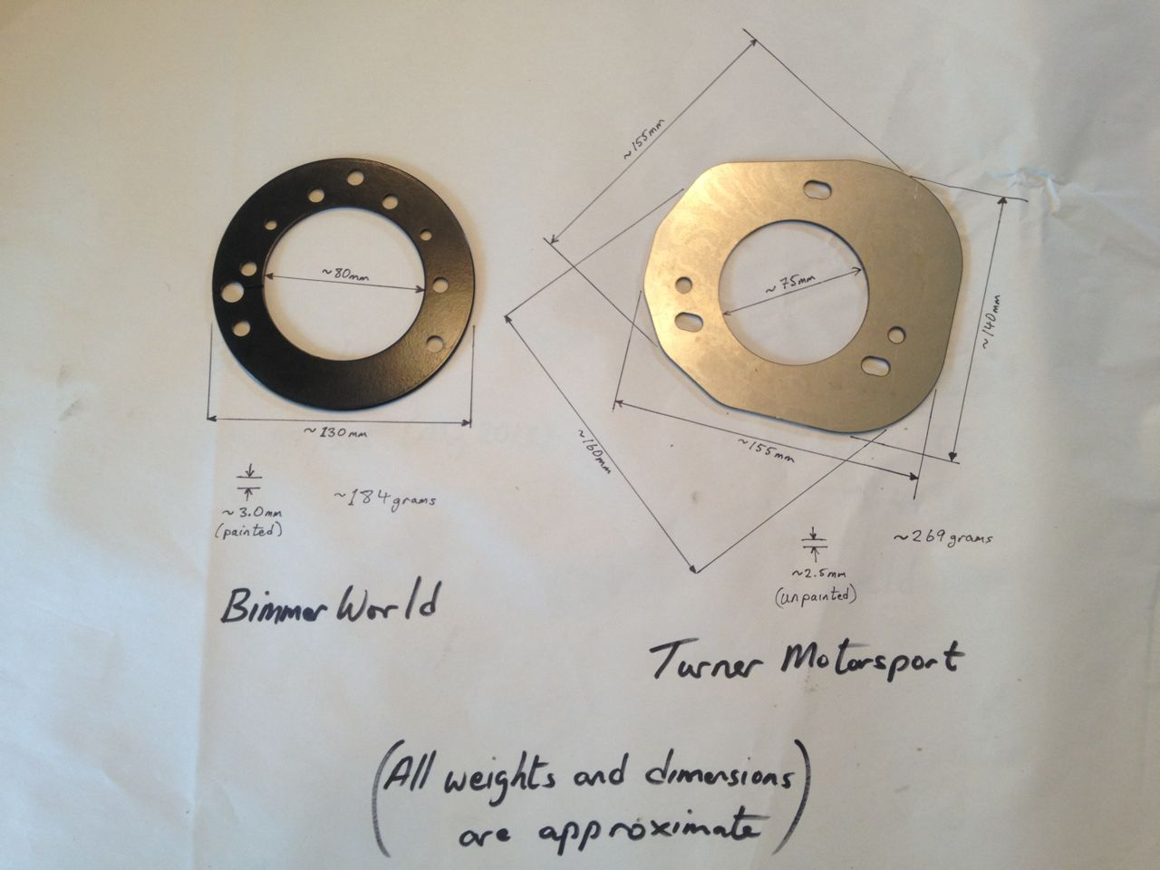 Antimushroom Strut tower reinforcement plates